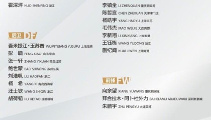 官方：津门虎球员陈哲宣替换木塔力甫入选U22国足名单